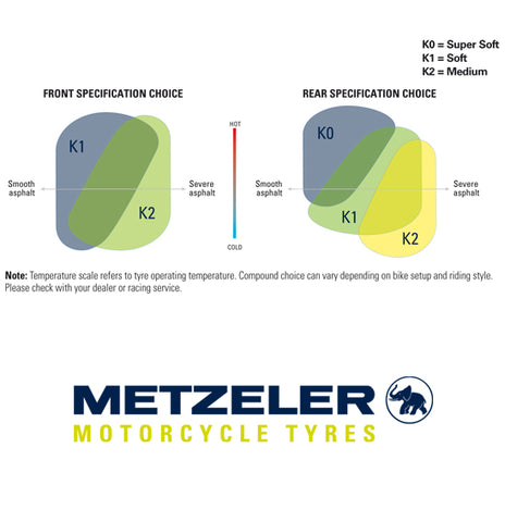 Metzeler RACETEC SM - Supermoto