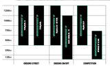 PIRELLI On-Off Tyre Chart