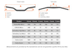 Protaper Micro Chart