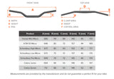 Protaper Micro Chart