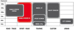 PIRELLI Street Tyre Chart