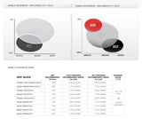 PIRELLI Superbike Slick Technical Advice Chart